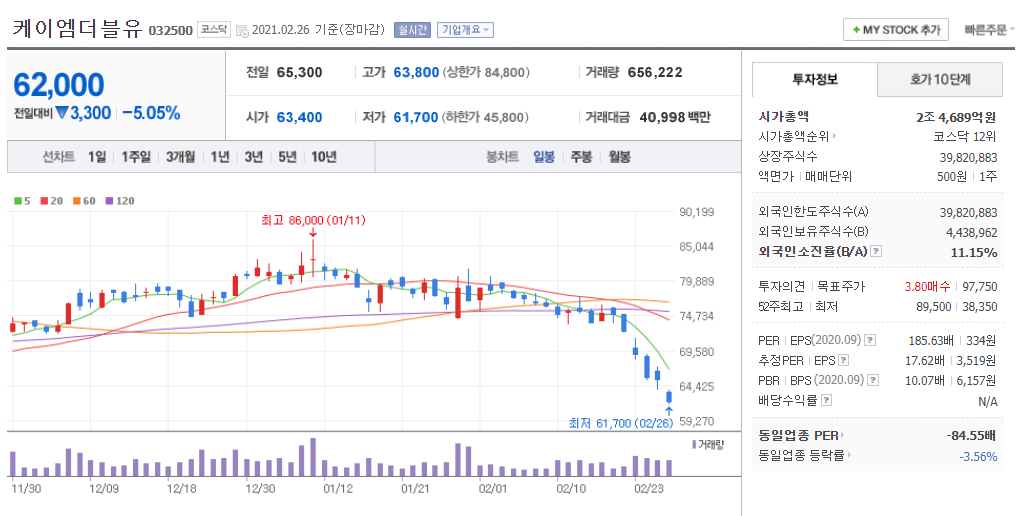  미국 주파수 경매와 삼성전자 5G 매도 의견한 김홍식 애널리스트