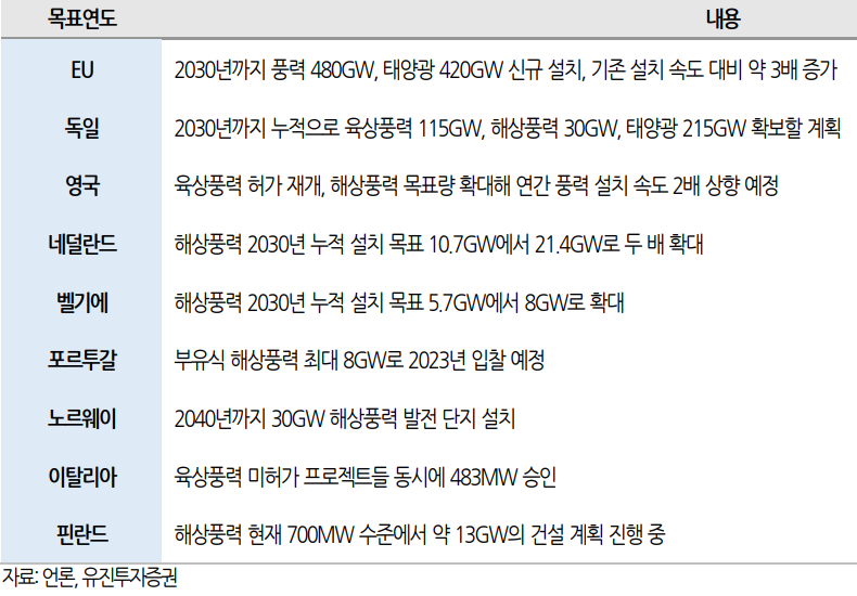  "강한종목" 풍력 관련주 점검 #씨에스윈드 #삼강엠앤티 #동국S&C #후속주