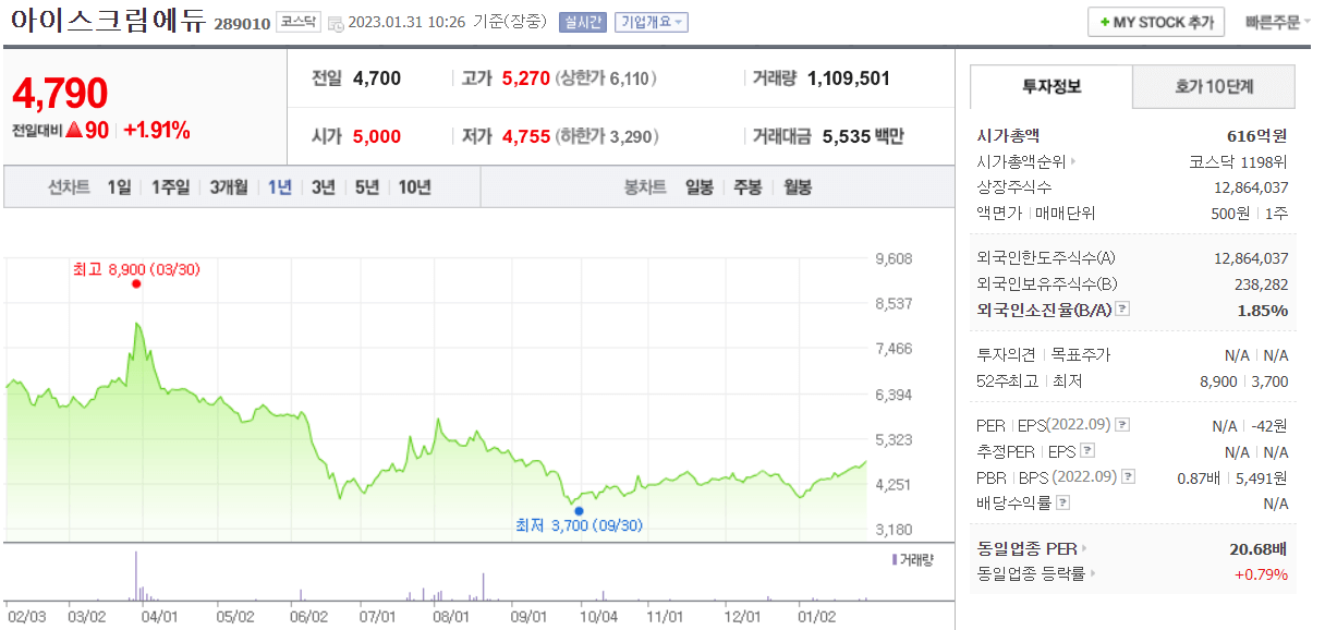 주식회사 아이스크림에듀 이미지