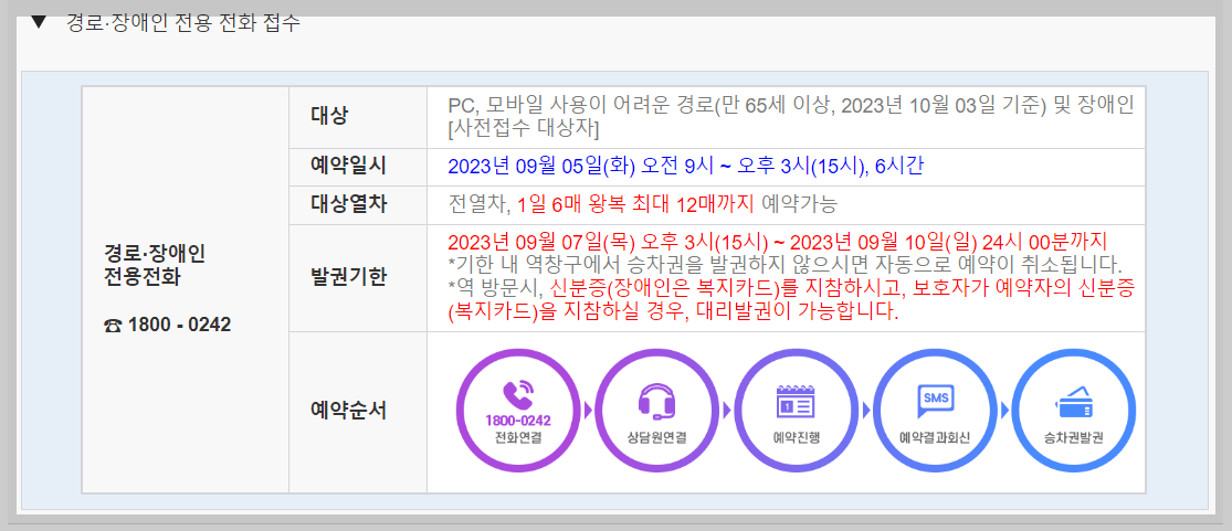 SRT 추석 열차표 경로/장애인 전용 전화 예매 방법