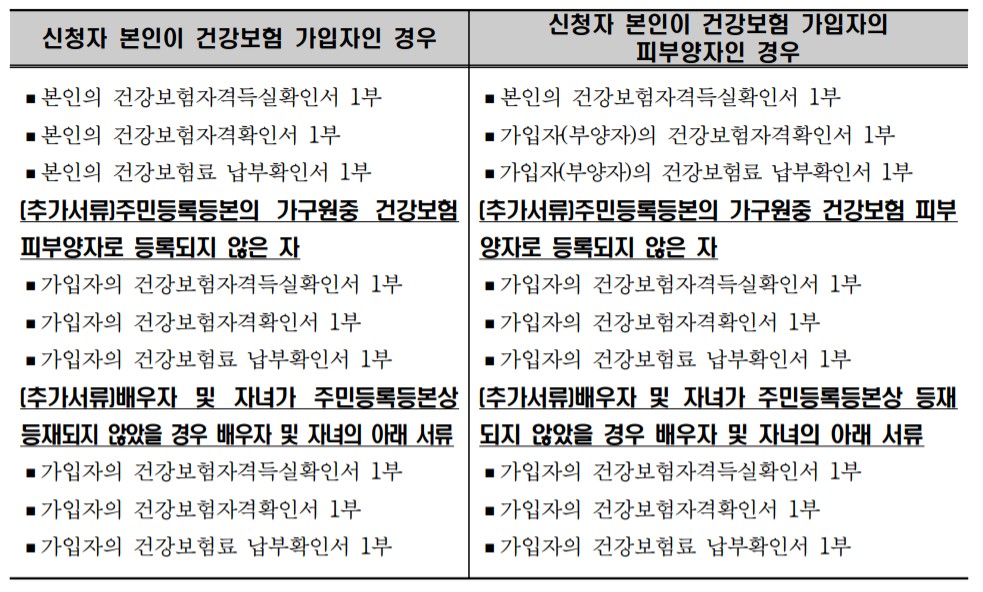 서울 예술인 긴급재난지원금 2차1