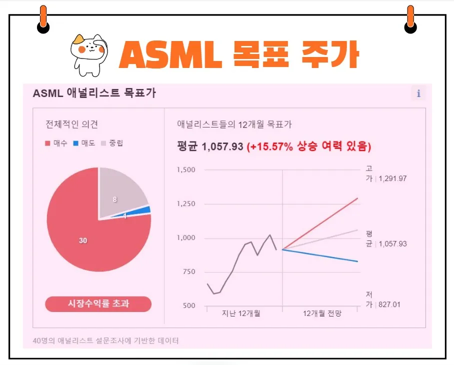 ASML 목표주가