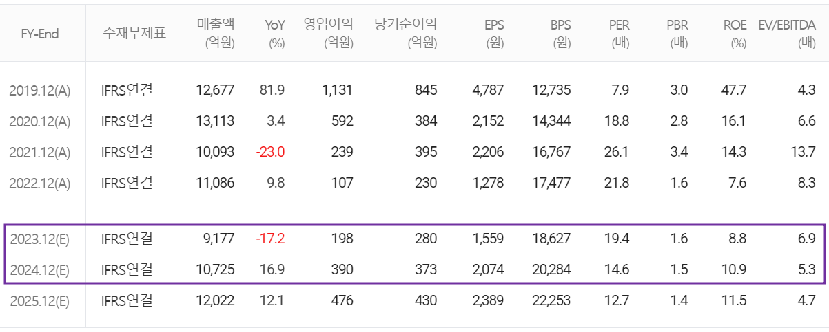 엠씨넥스 - 컨센서스(2024.1)