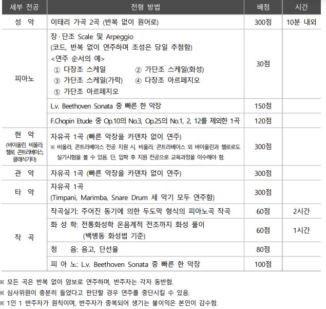 인천예술고등학교 이미지