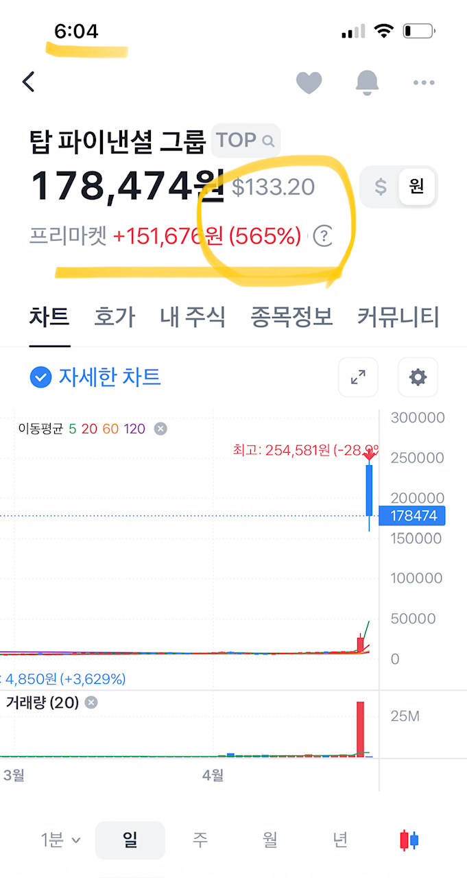 탑 파이낸셜 4월 27일 상한가 돌파