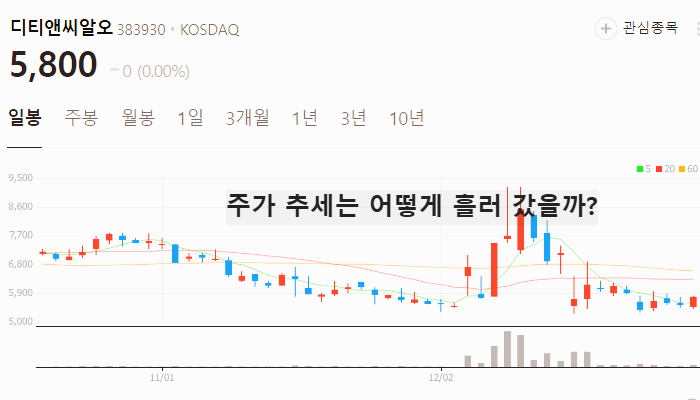 한동훈 관련주 주식 TOP5