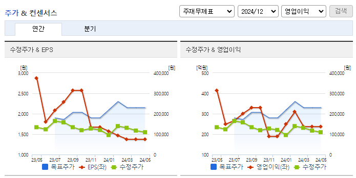 나노신소재_컨센서스