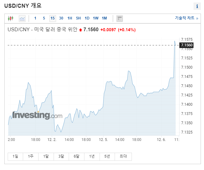 위안화 환율