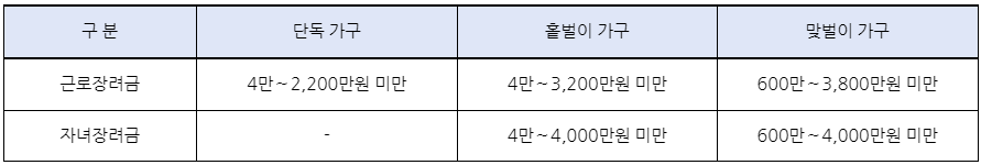 근로자녀장려금3