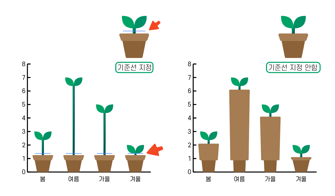 슬라이딩 막대 디자인 기준선 만들기