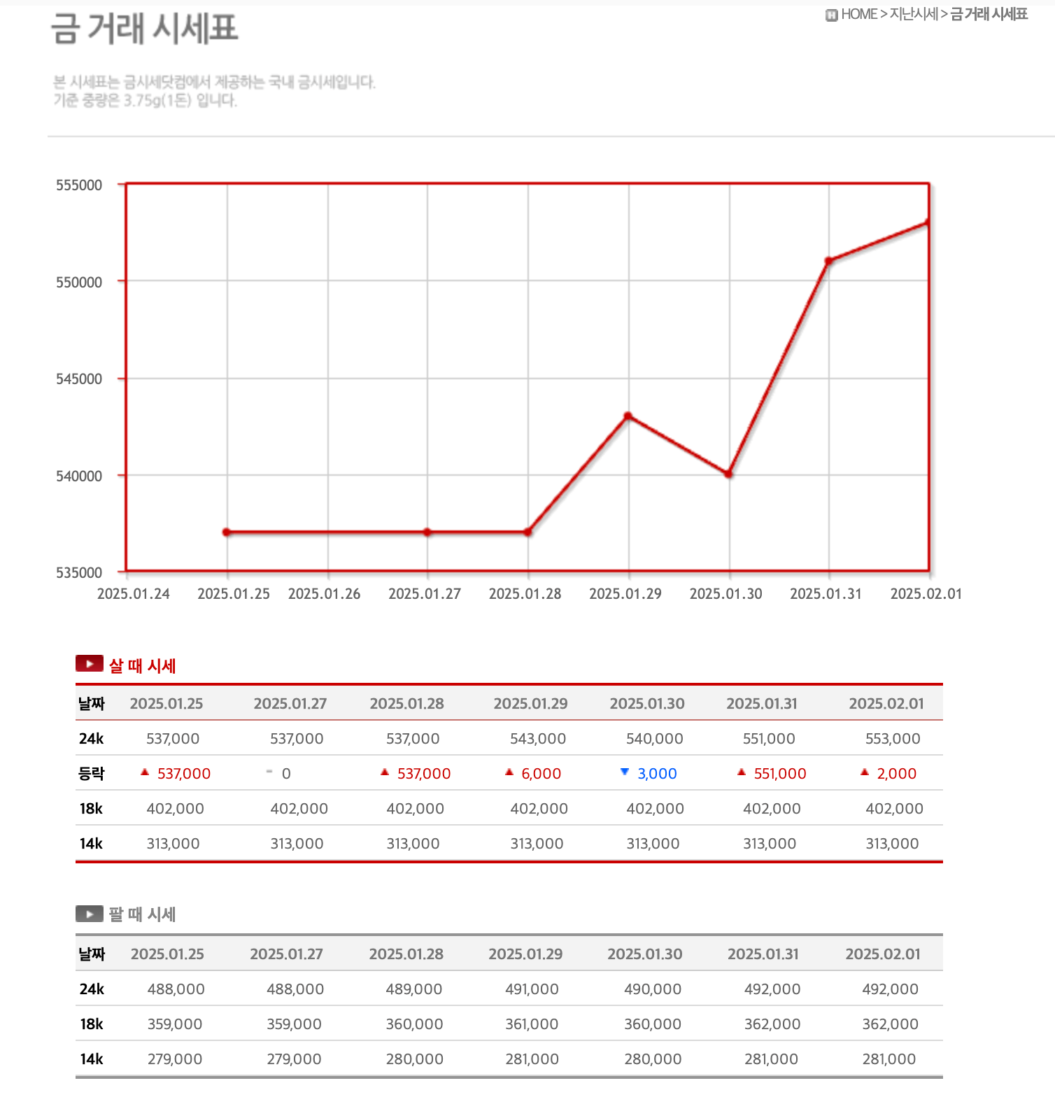 금시세1돈가격