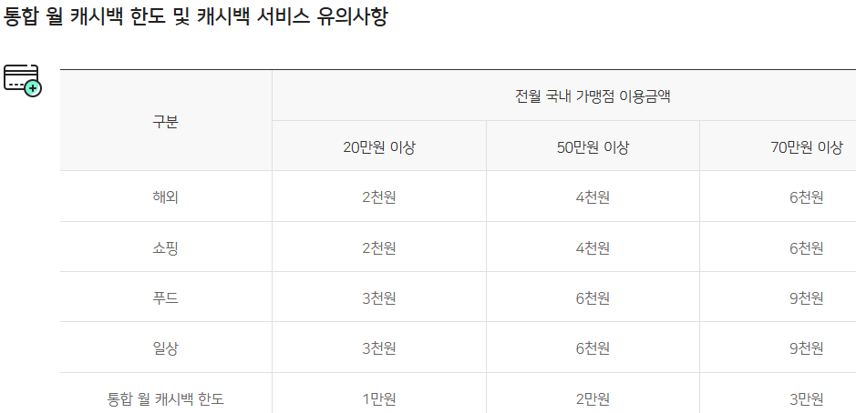 캐시백 한도