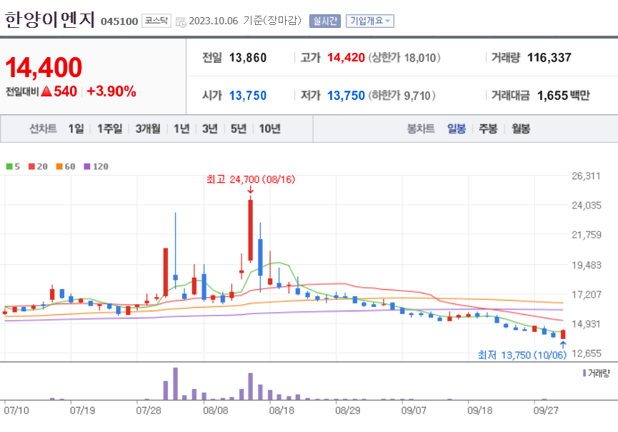 한양이엔지 주가