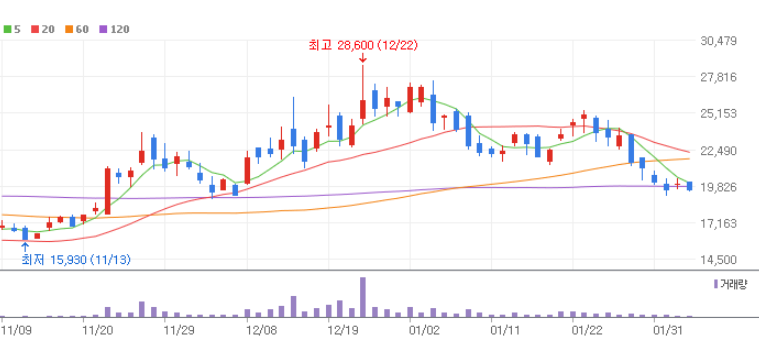 AI 반도체 관련주 대장주 10종목