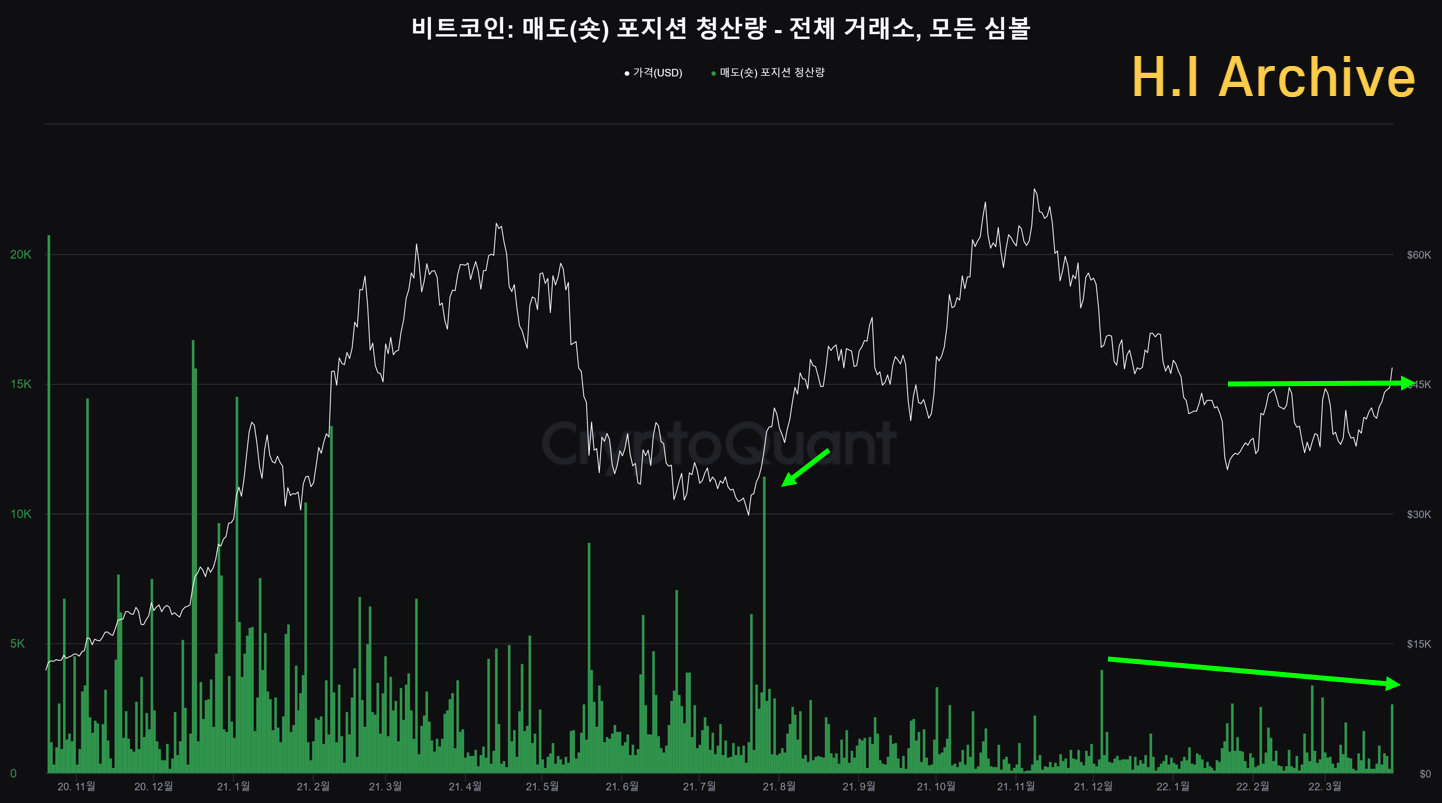 비트코인-숏-청산-스퀴즈