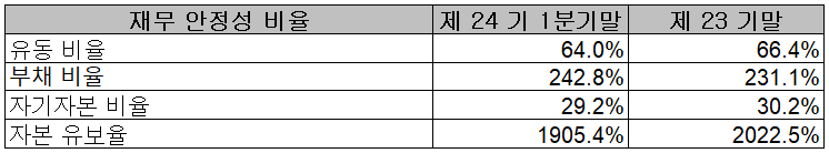 아이티엠반도체 - 재무상태표