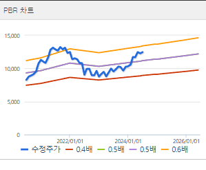 NH투자증권 주가전망 목표주가 배당금