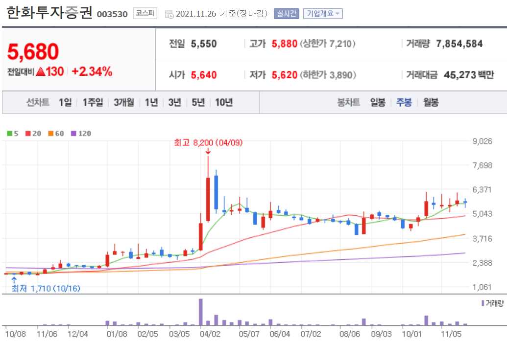 비트코인 관련주 15 종목정보