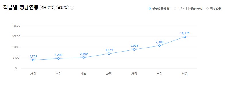 (주)윤성에프앤씨 이미지