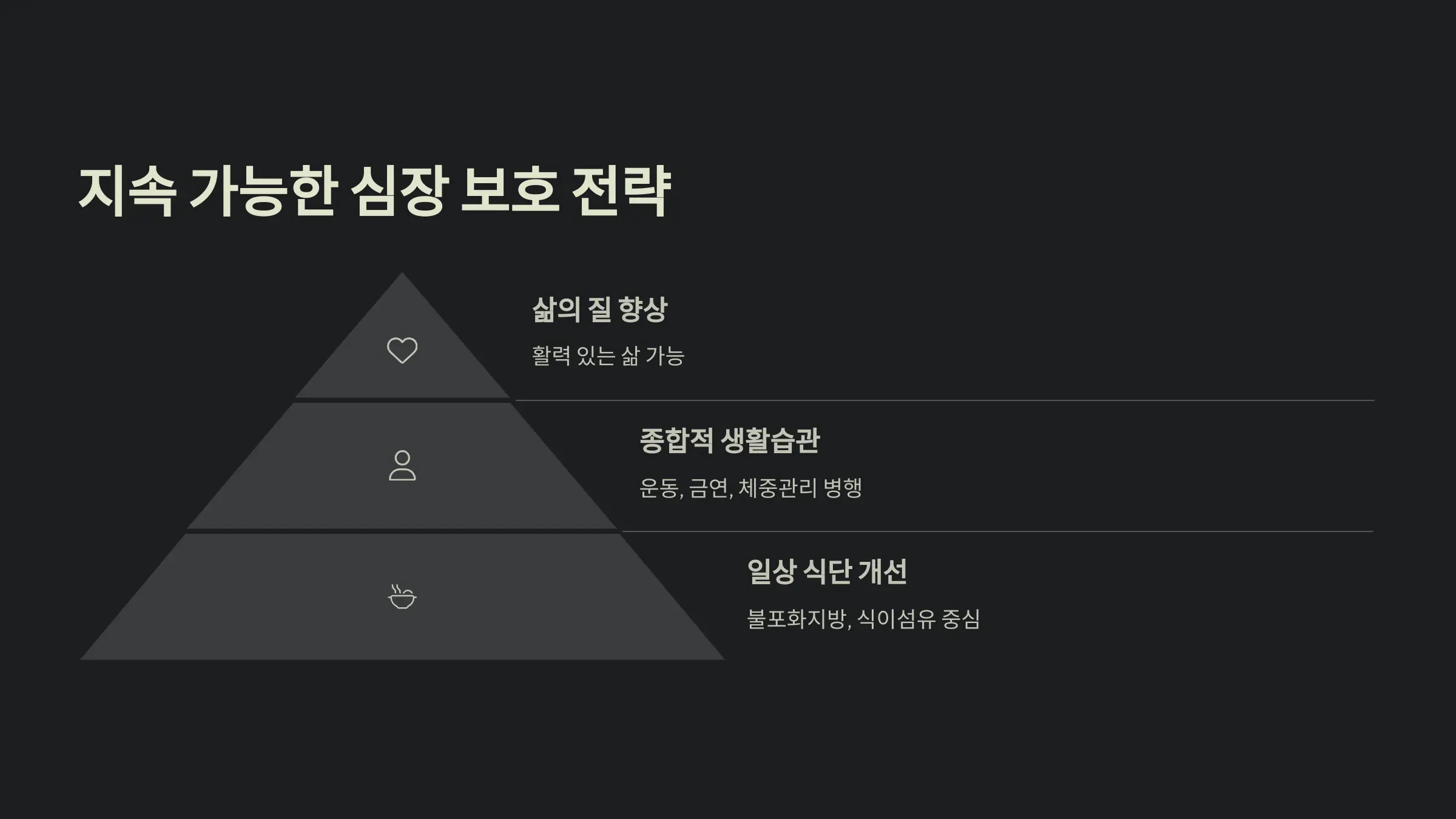 지속 가능한 심장 보호 식단 구성 전략
