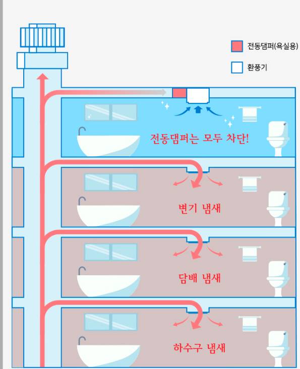 환풍기 전동댐퍼 기능