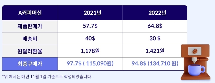 블랙 프라이데이