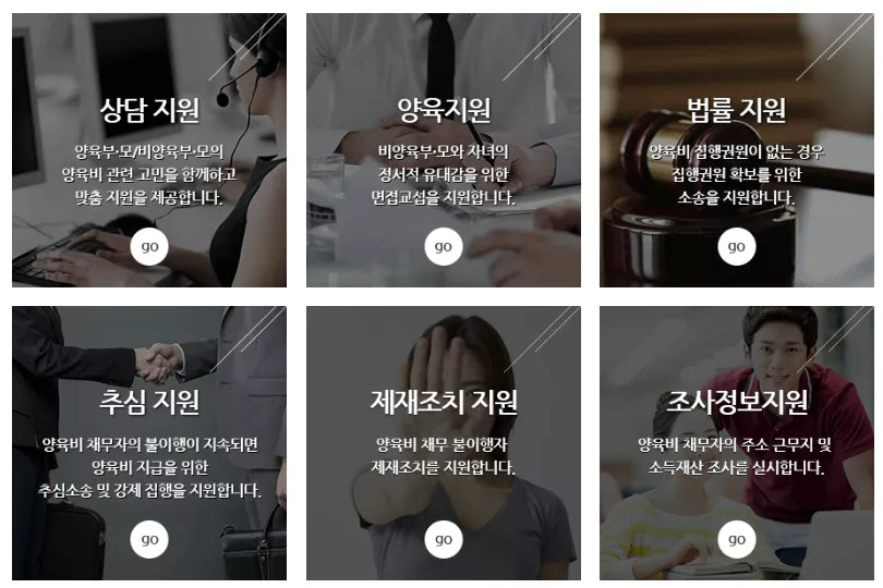 지원 서비스 안내 화면