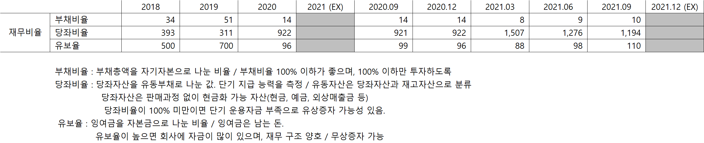 미투젠 재무비율