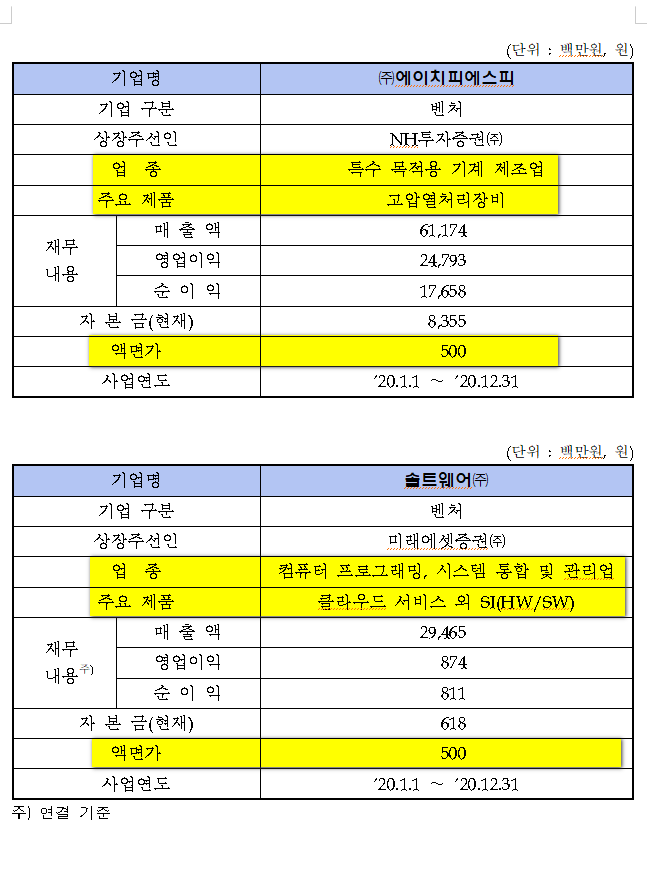 에이치에스피 이미지