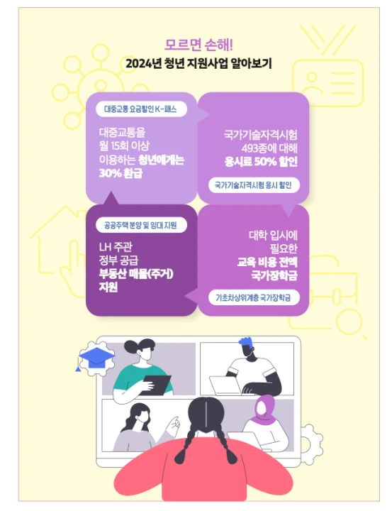 정부지원금