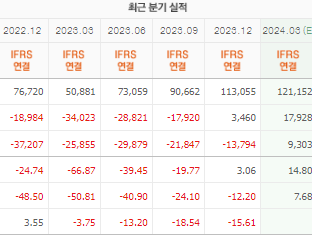 SK하이닉스 주가 전망 목표주가 배당금 확인하기