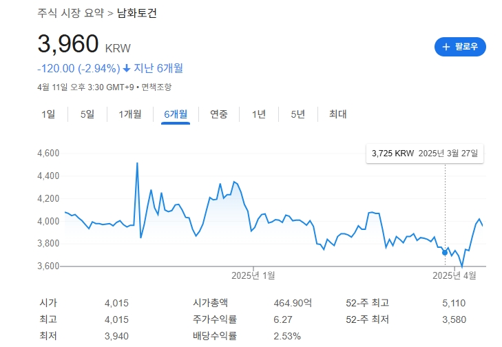 남화토건주가