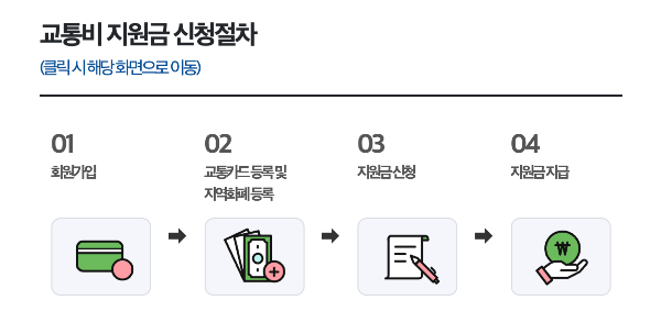 교통비 지원금 신청절차