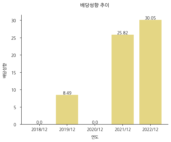 제일전기공업-배당성향-추이