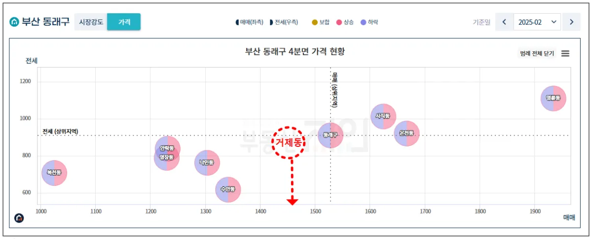 부동산지인-부산-동래구-거제동