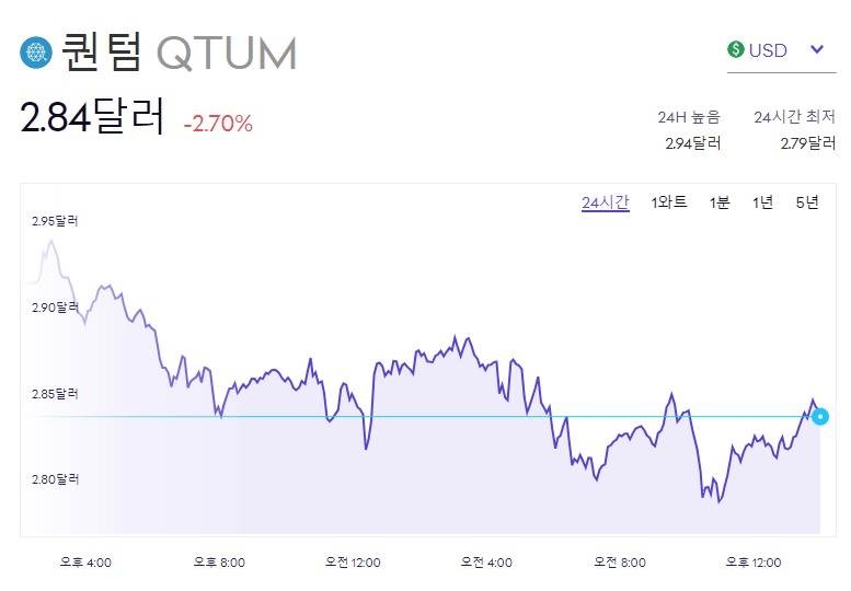 퀌텀코인 현재 시세 그래프