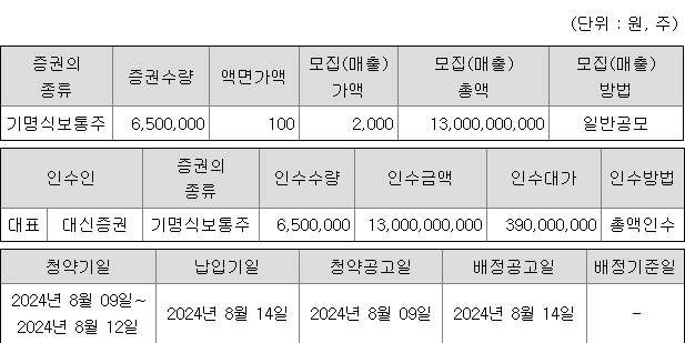 대신밸런스스팩18호 청약 증권사