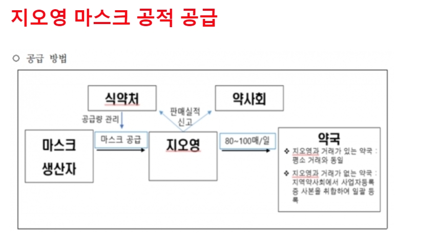 주식회사 지오영 이미지