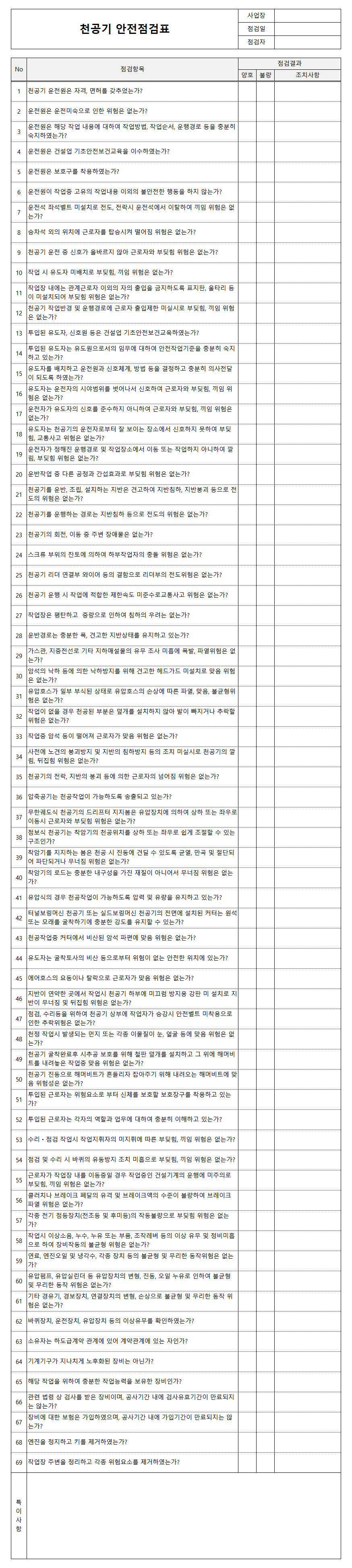 천공기 안전점검표