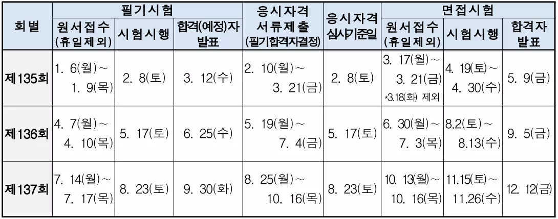 기술사-시험일정
