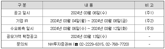 엔젤로보틱스 공모주 수요예측 일정