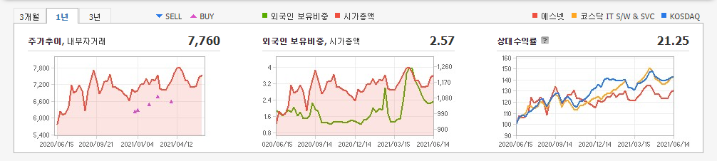 안철수-관려주-대장주