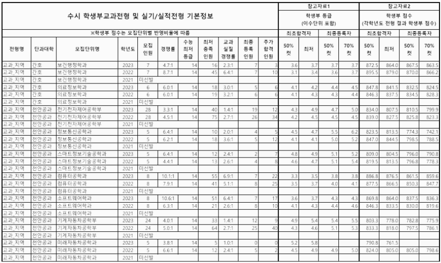 학생부교과 (지역) - 3