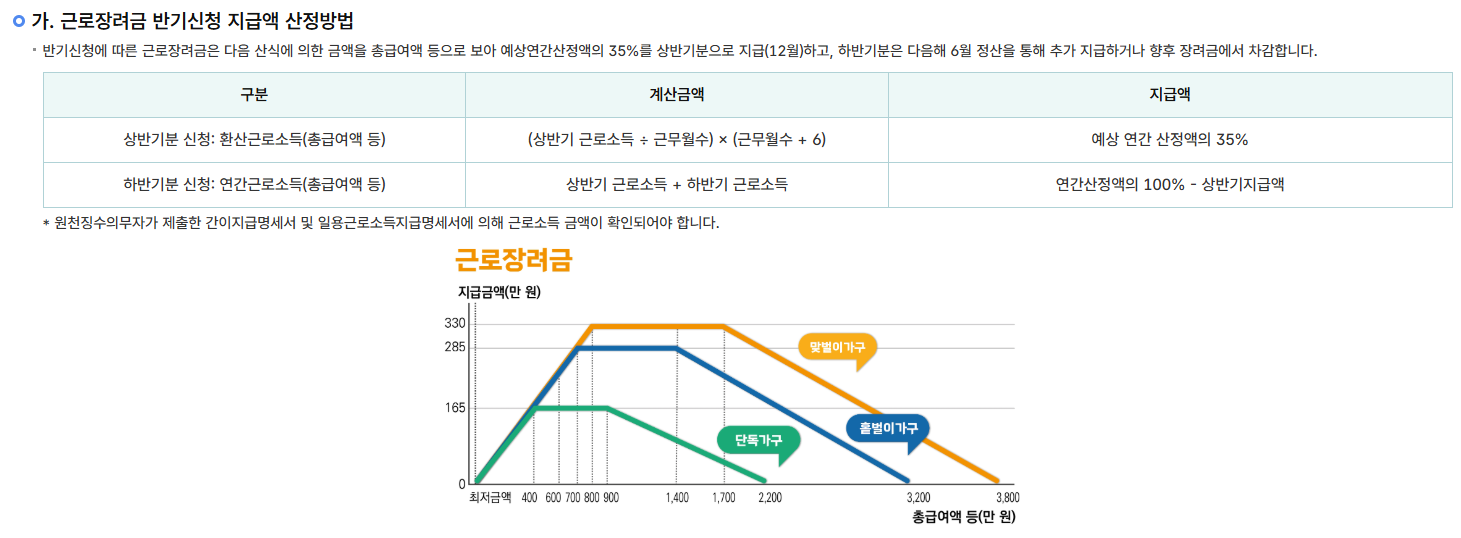 근로장려금반기신청