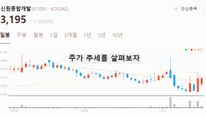 건설 관련주 대장주 재건 재개발 테마주 TOP5