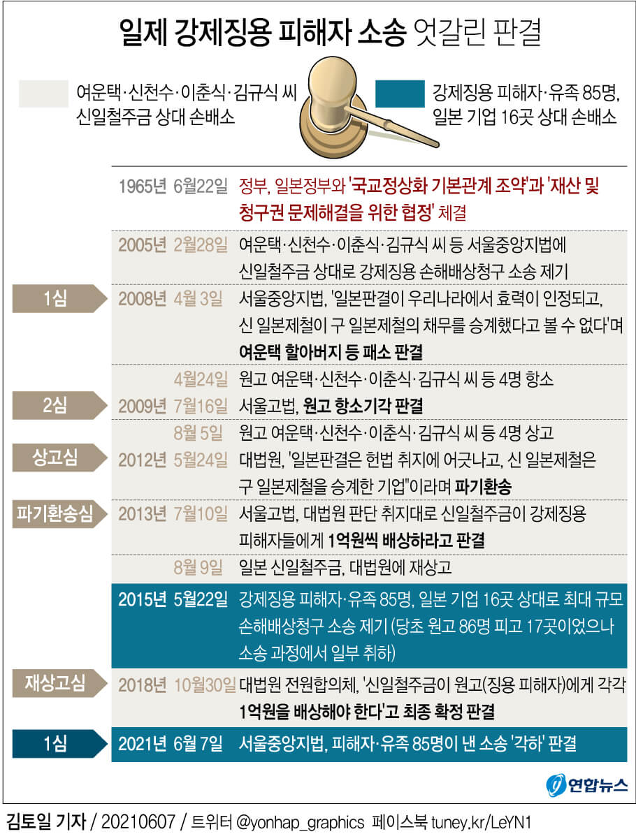  이미 양 정부가 종결한 것을 다시 들춰내...정말 부끄럽다!