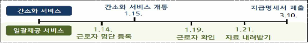 연말정산-간소화-서비스