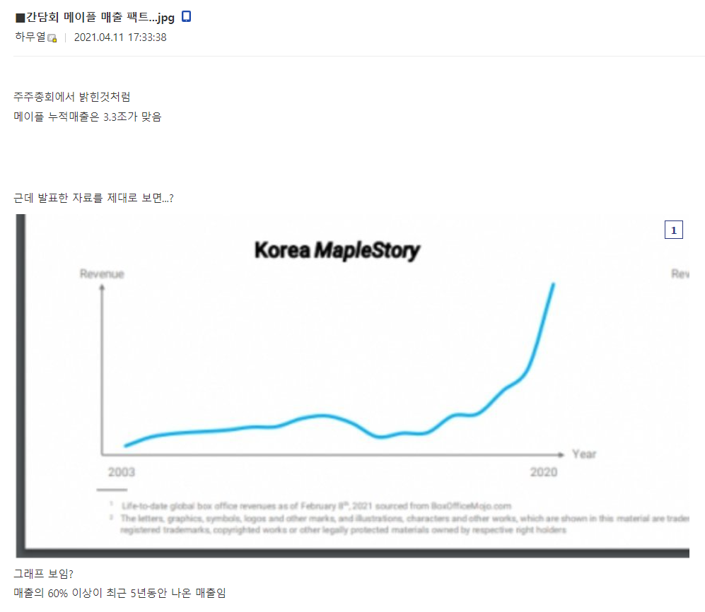 메이플 클래식 출시 가능성에 대해 - 기분안기모띠의 메이플 수첩 메이플 클래식 출시 가능성에 대해 - 기분안기모띠의 메이플 수첩