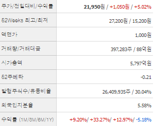 애경산업 주가 전망 목표주가 배당금