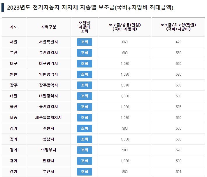 전기차 보조금 확인방법